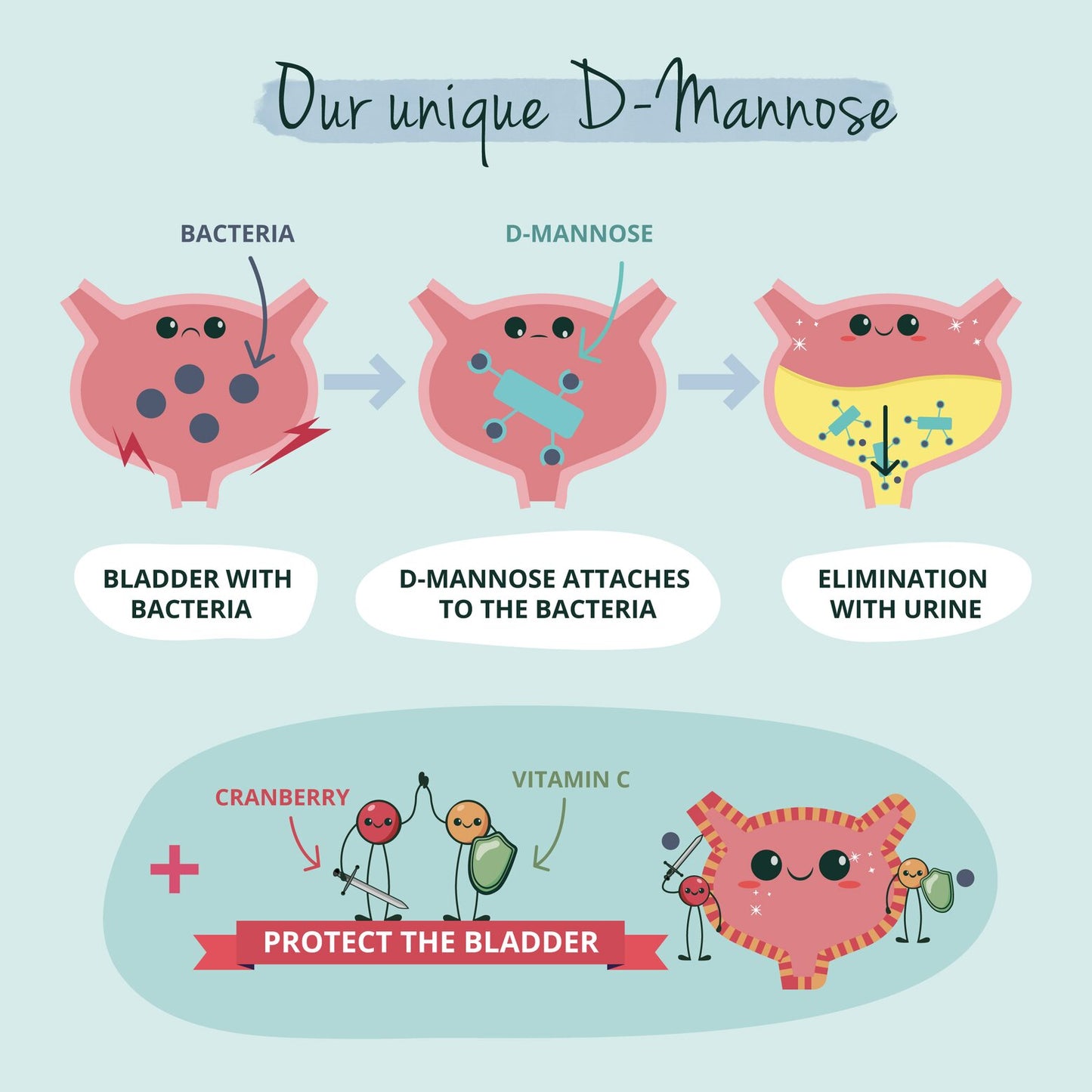 D-Mannose complex - 120 capsules