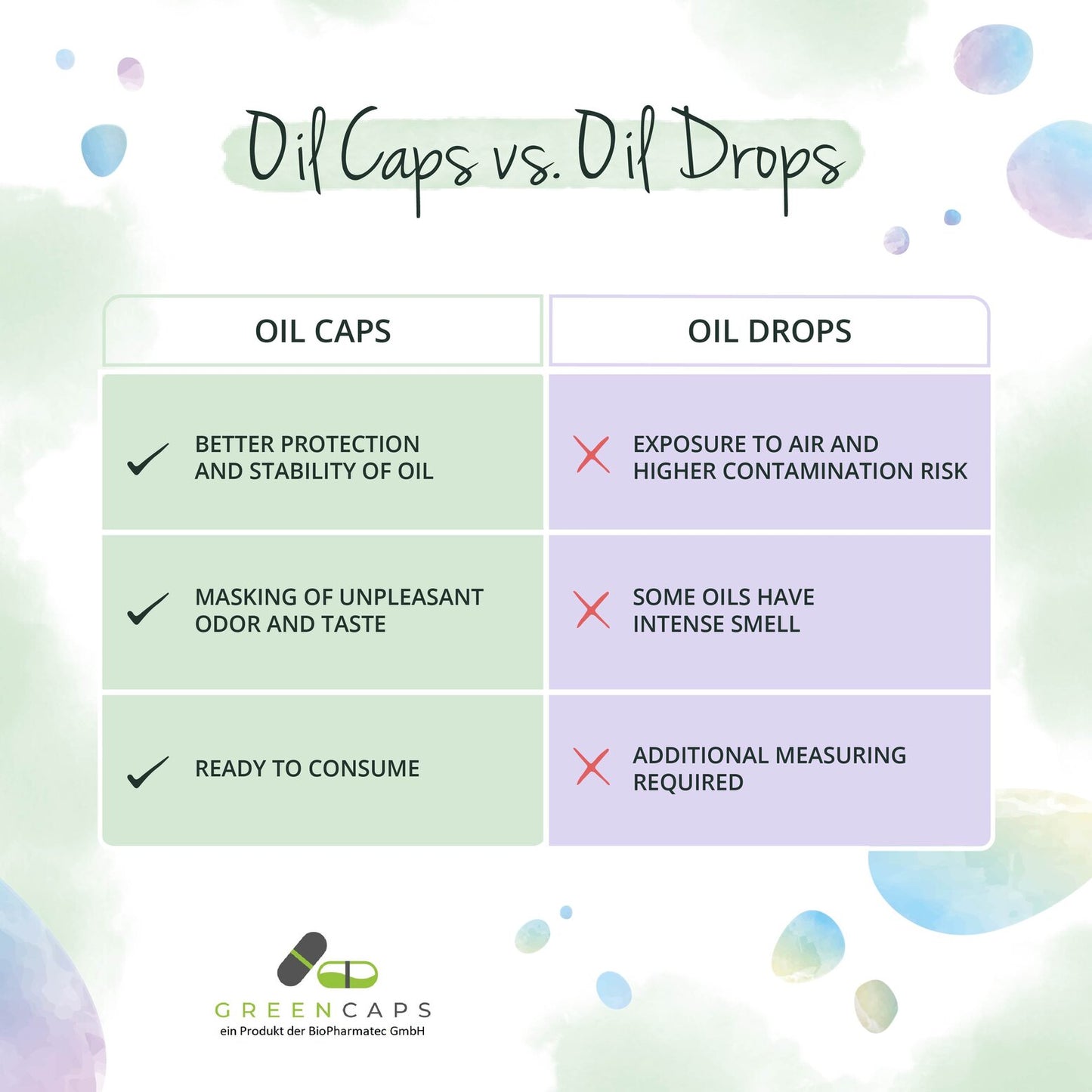 Omega 3 - 90 capsules